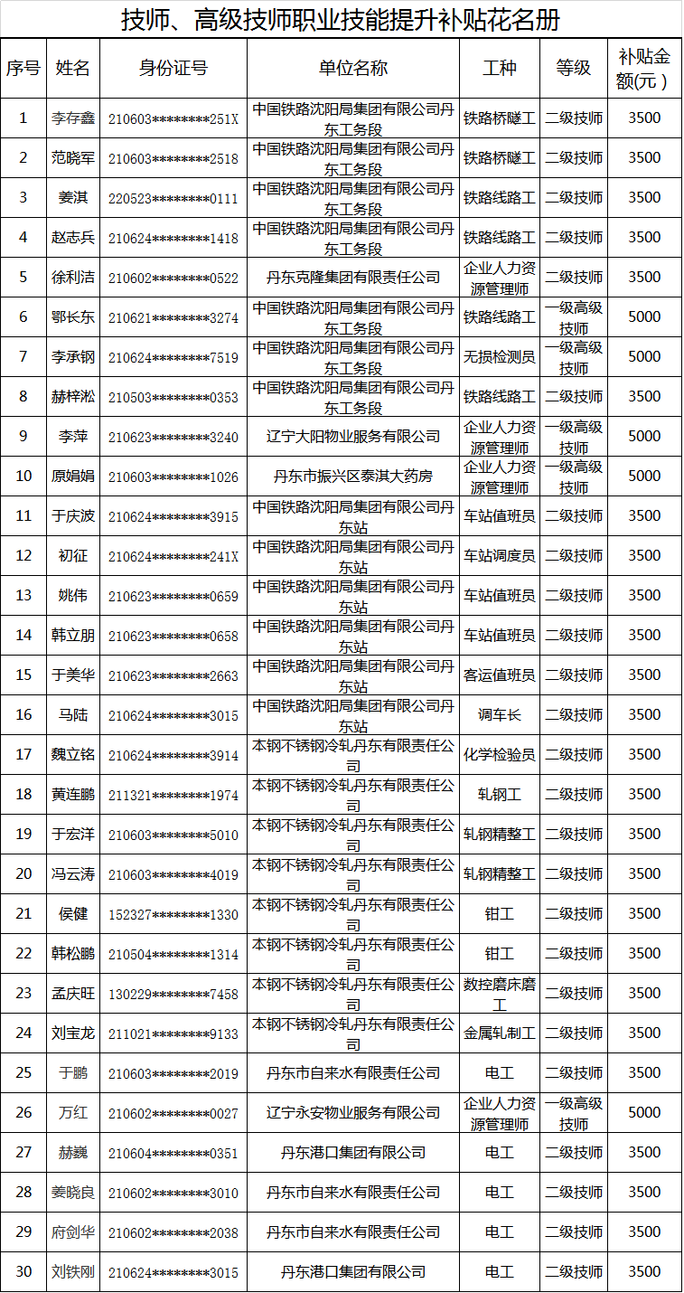 一、二級(jí).png